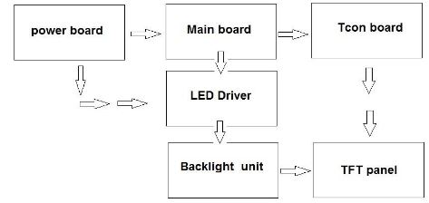 تفاوت LED و LCD